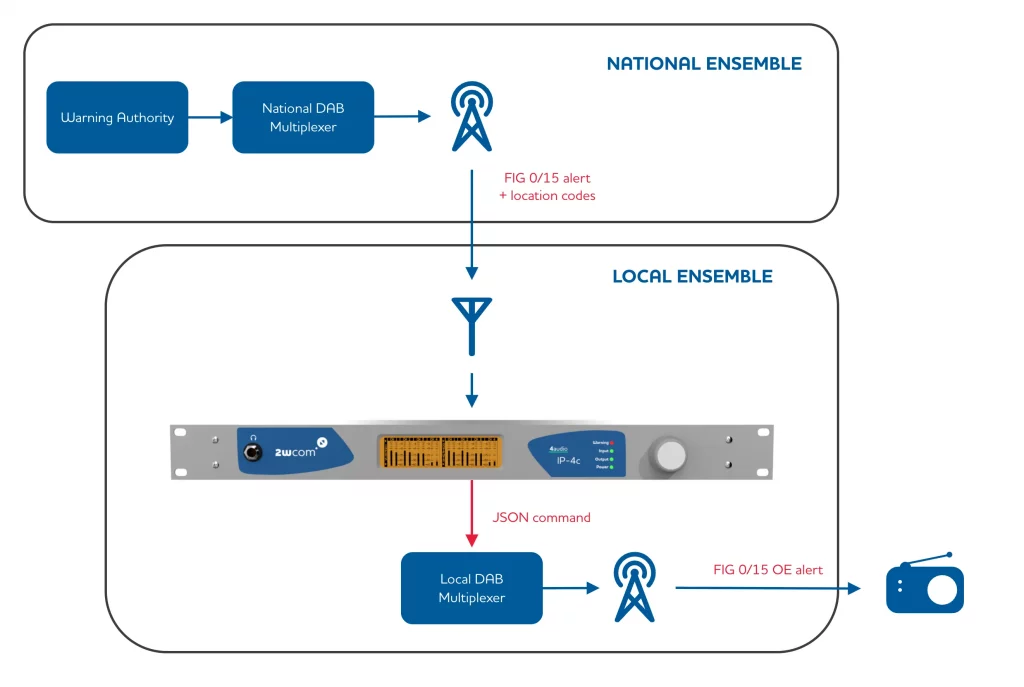 DAB-ASA Graphic