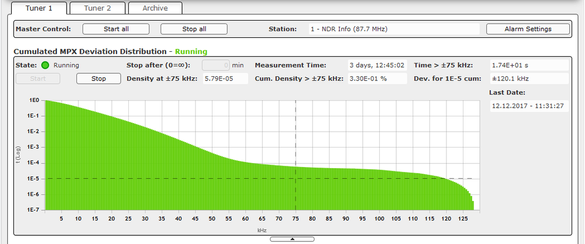 2wcom – Update for the most versatile A30 Monitoring Receiver | Lumina ...